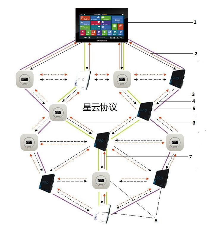 星雲天啓星雲協議